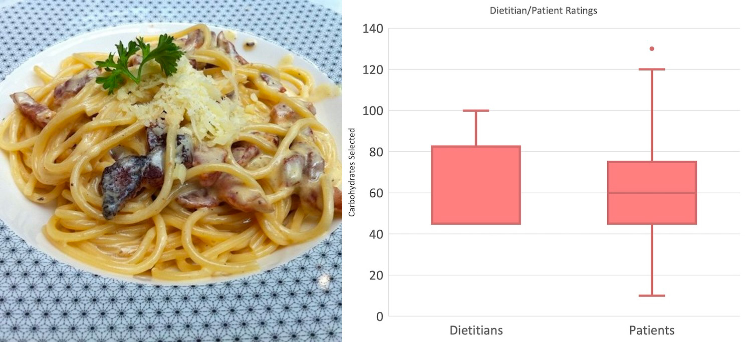 A second pasta dish with box plots comparing dietitian and patient carb estimates