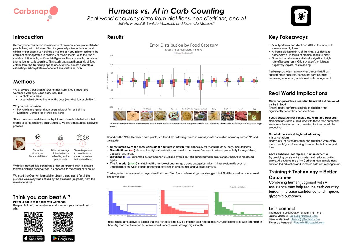Thumbnail of the full ADA 2025 conference poster: Humans vs. AI in Carb Counting