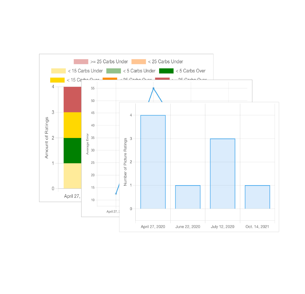 Track your Progress